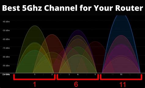 best wifi channels